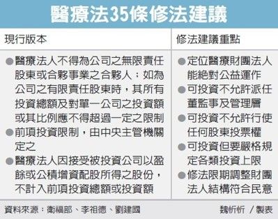 經濟日報提供
